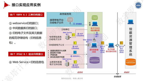 詳細(xì)議程來啦 長(zhǎng)三角檔案數(shù)字資源長(zhǎng)期保存與數(shù)據(jù)安全治理 專題培訓(xùn)